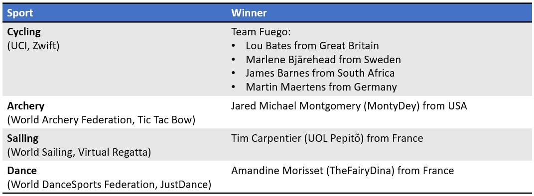 23-june-oes-finals