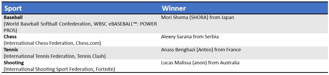 24-june-oes-finals