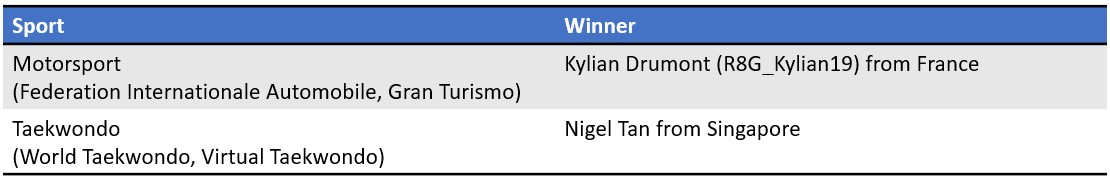 25-june-oes-finals