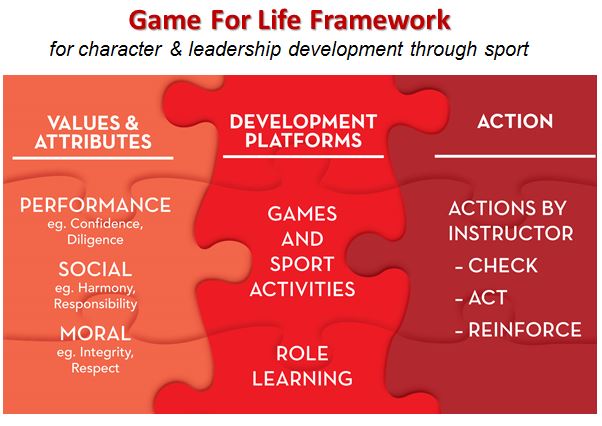 GFL_Framework